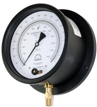 Caisson Gauges